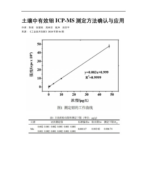 土壤中有效钼ICP-MS测定方法确认与应用