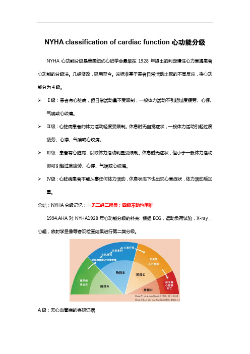 NYHA classification of cardiac function心功能分级