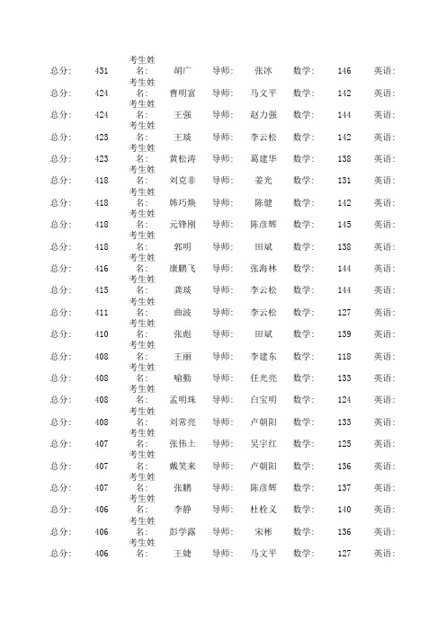 09考研成绩(总分)