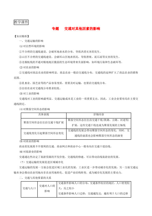 2019届高考地理复习微专题要素探究与设计专题10.2交通对其他因素的影响学案