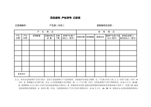 危险废物 产生环节 记录表【范本模板】