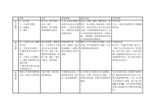 间隙感染小结