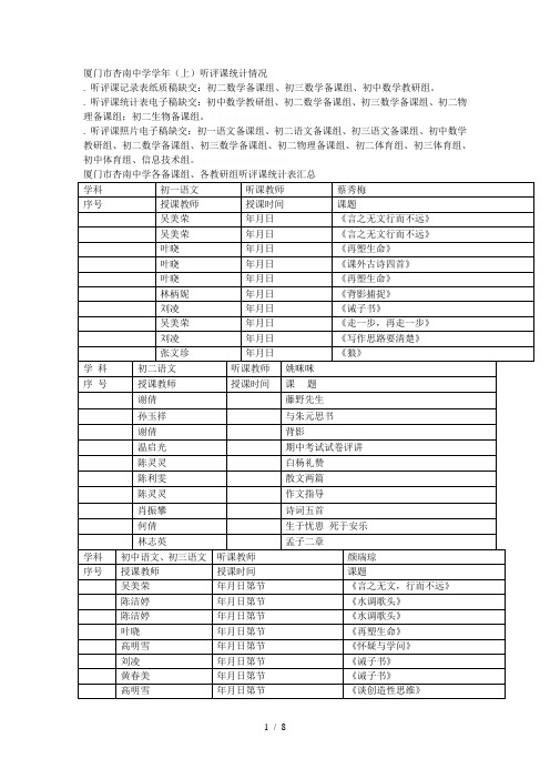 厦门市杏南中学20182019学年(上)听评课统计情况