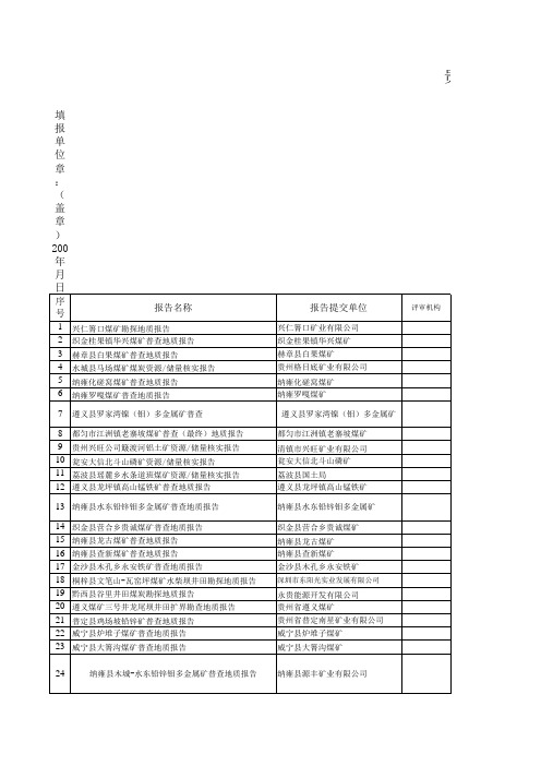 储量评审备案情况表