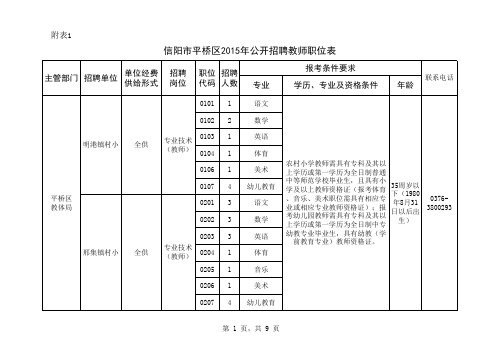 信阳市平桥区2015年公开招聘教师职位表