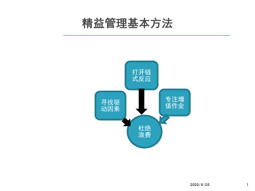 培训知识-精益财务与成本管理