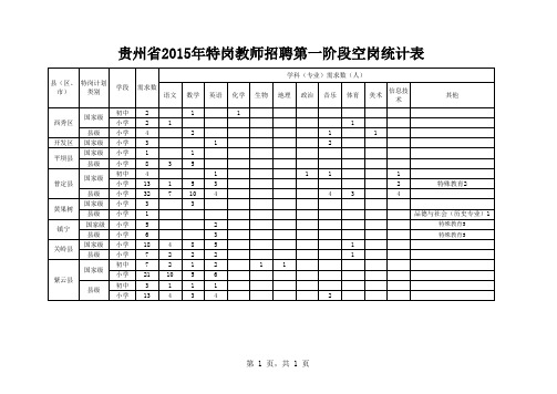 安顺市2015特岗教师招聘第一阶段空岗统计表xls