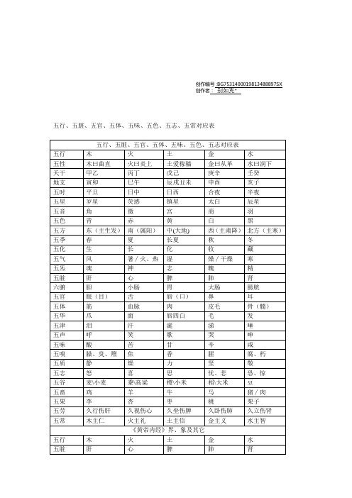 五行、五脏、五官、五体、五味、五色、五志、五常对应表