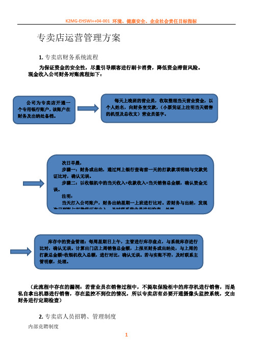 专卖店运营管理方案0