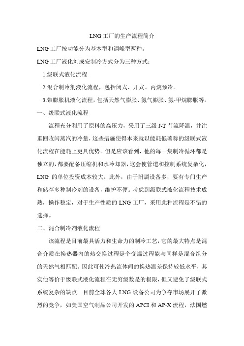 LNG工厂的生产流程简介