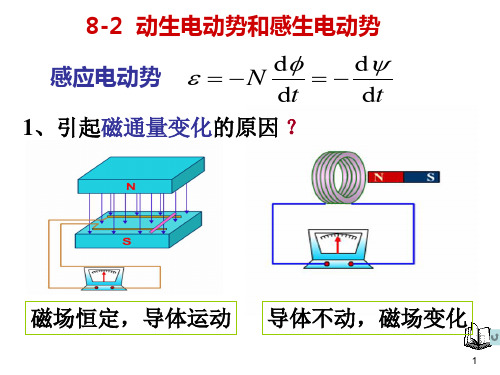 引起磁通量变化的原因.