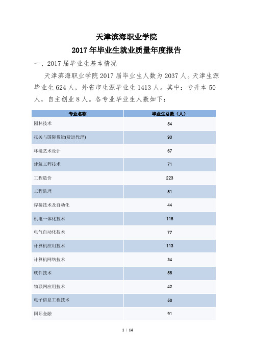 天津滨海职业学院