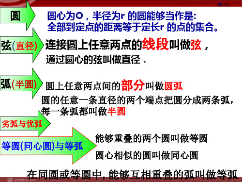 垂直于弦的直径市公开课一等奖课件名师大赛获奖课件