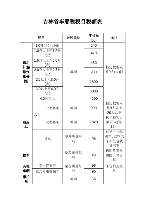 吉林省车船税税税额表