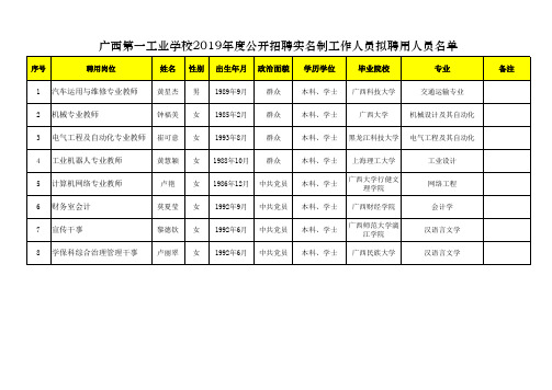 广西第一工业学校2019年度公开招聘实名制工作人员拟聘用人员名单(1)