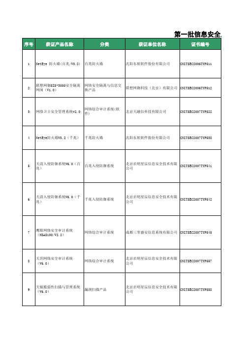 第一批信息安全产品证书明细-中央政府采购网-电子化政府采购平台