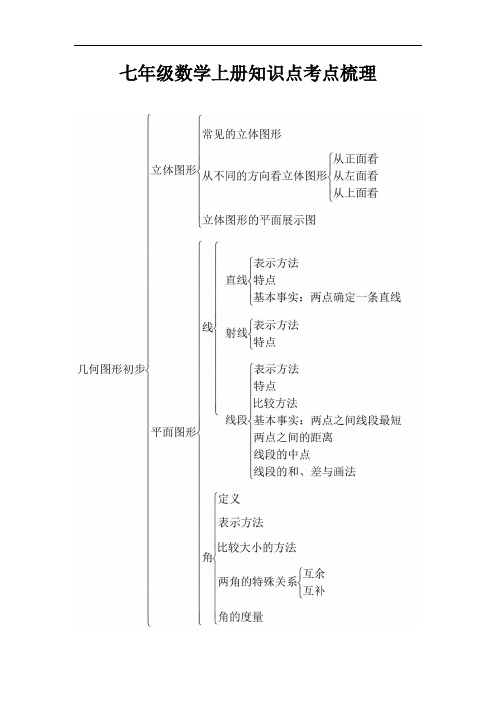 七年级数学上册知识点考点梳理