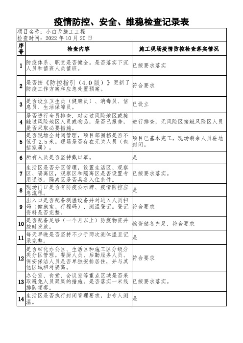 疫情防控、安全、维稳检查记录表