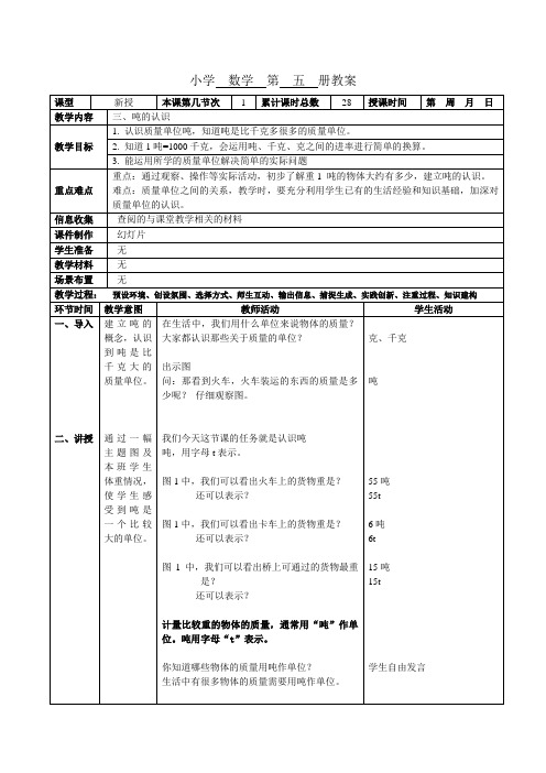 28 吨的认识与换算