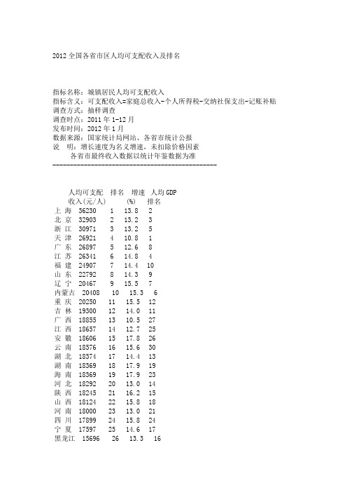 2012全国各省市区人均可支配收入及排名