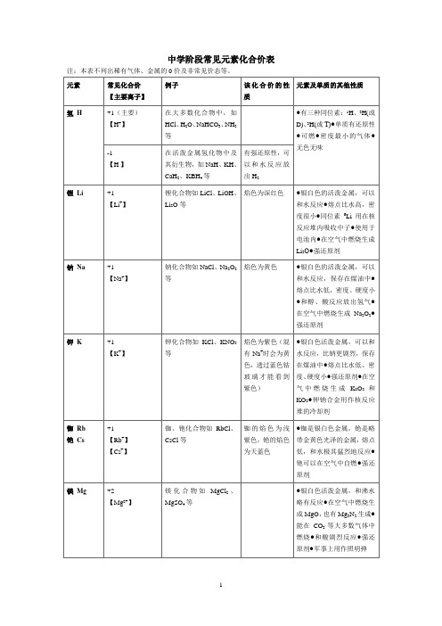 (word完整版)高中阶段常见元素的化合价