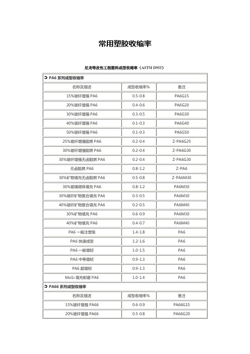 常用塑料收缩率查询表