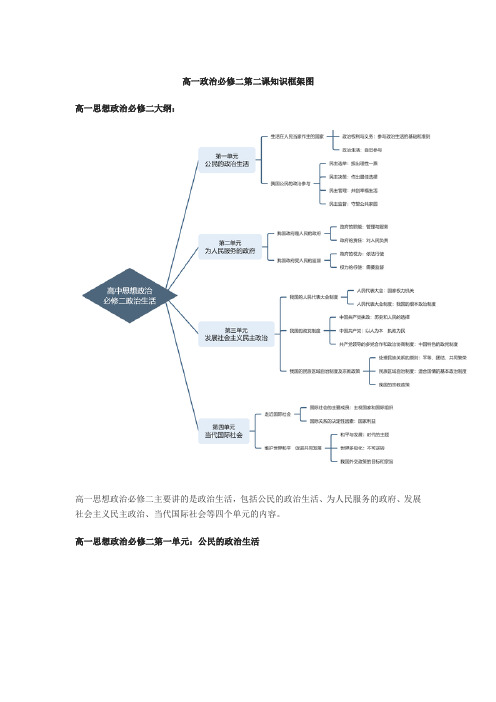 高一政治必修二第二课知识框架图