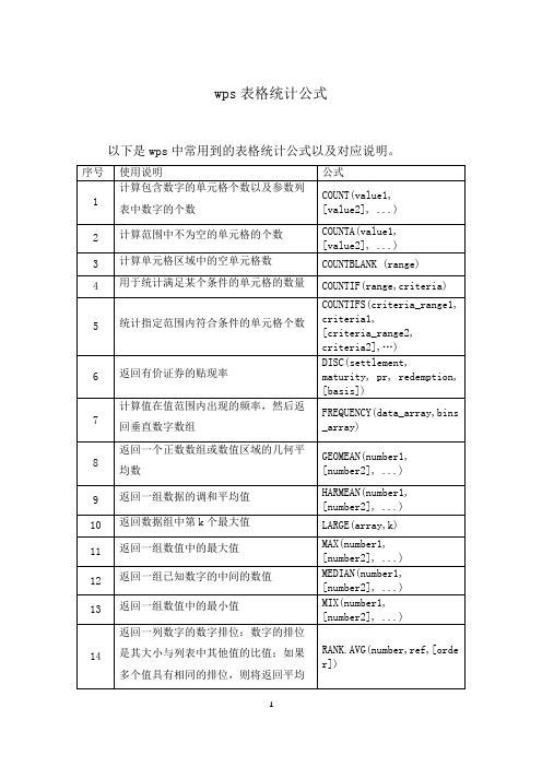 wps表格统计公式