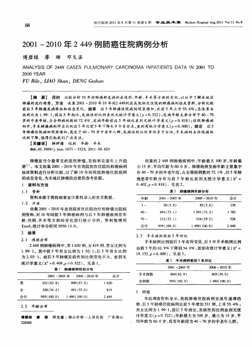 2001~2010年2449例肺癌住院病例分析