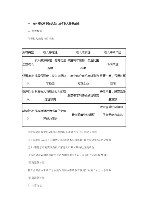 AFP考试金融理财基础第八章知识点：编制家庭预算