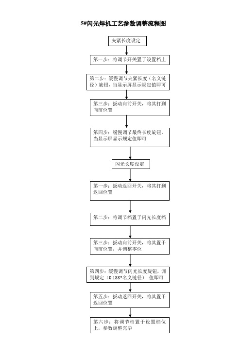 焊接工艺参数设定流程