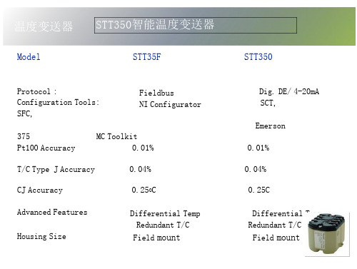 霍尼韦尔温度变送器