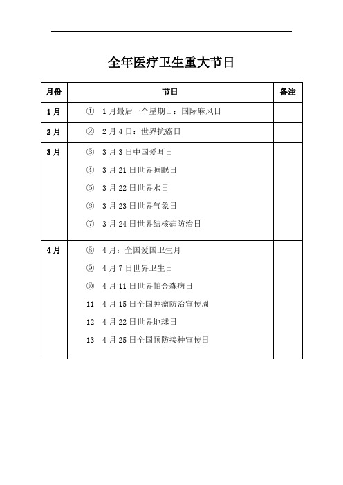 全年医疗卫生重大节日