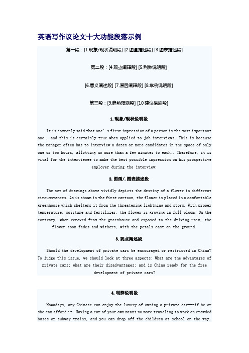 英语写作议论文十大功能段落示例