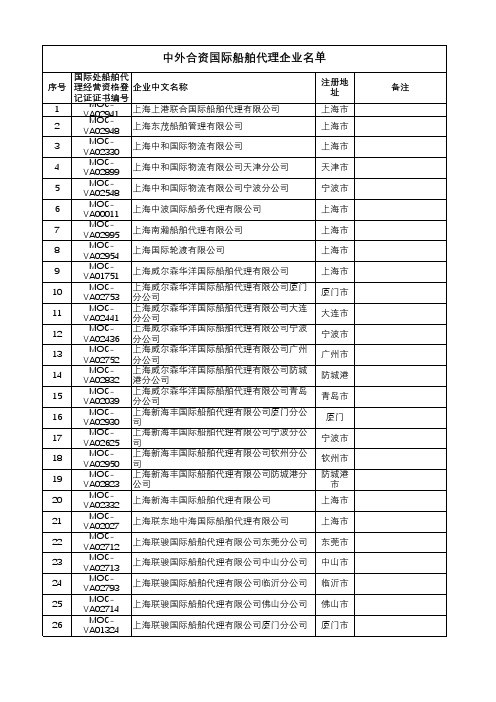 中外合资国际船舶代理企业名单(截至20181016)