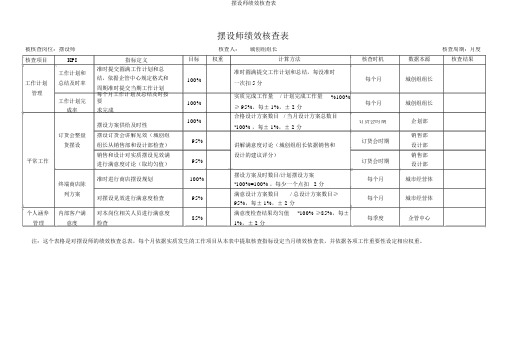 陈列师绩效考核表