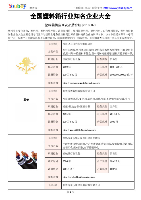 全国塑料箱行业知名企业大全-塑料箱供应商及品牌介绍2018.07