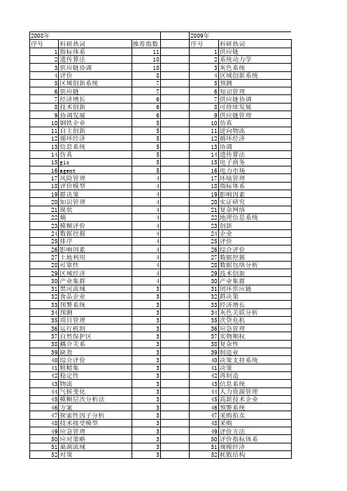 【国家自然科学基金】_经济管理系统_基金支持热词逐年推荐_【万方软件创新助手】_20140803