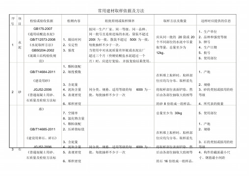 常用建材取样依据与方法-2013