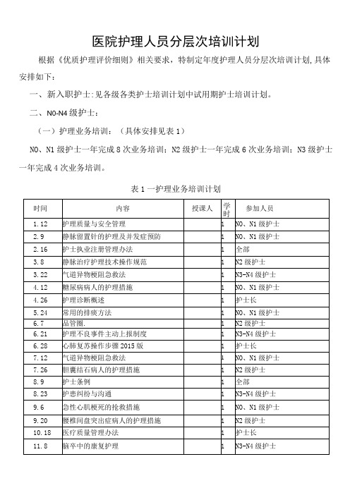 护理人员分层次培训计划