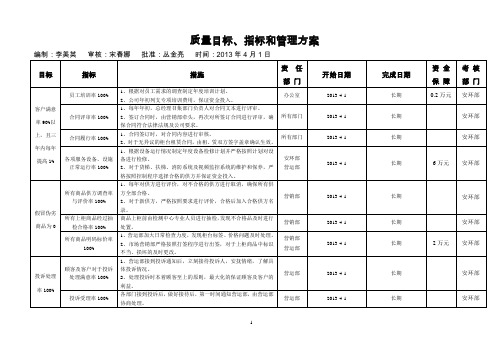 质量目标、指标和管理方案