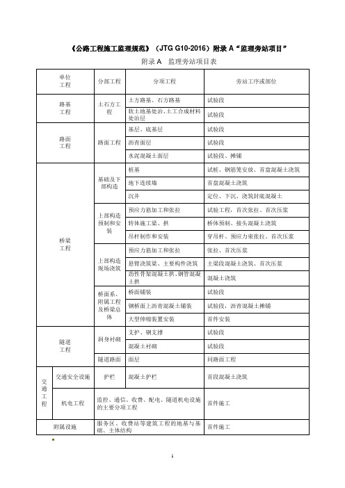 《公路工程施工监理规范》(JTG G10-2016)附录A“监理旁站项目”