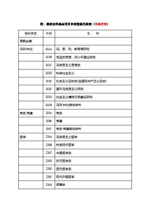 附：国家社科基金项目申报数据代码表不必打印..doc