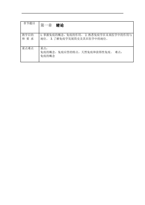 免疫学第一章绪论