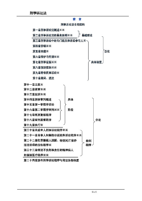 刑诉法