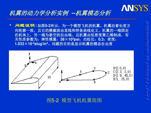 机翼的动力学分析 模态分析