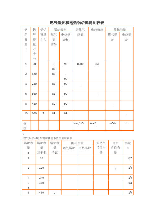 燃气电热锅炉能耗对比表