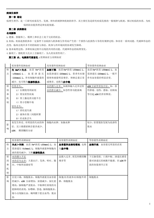 病理生理学重点