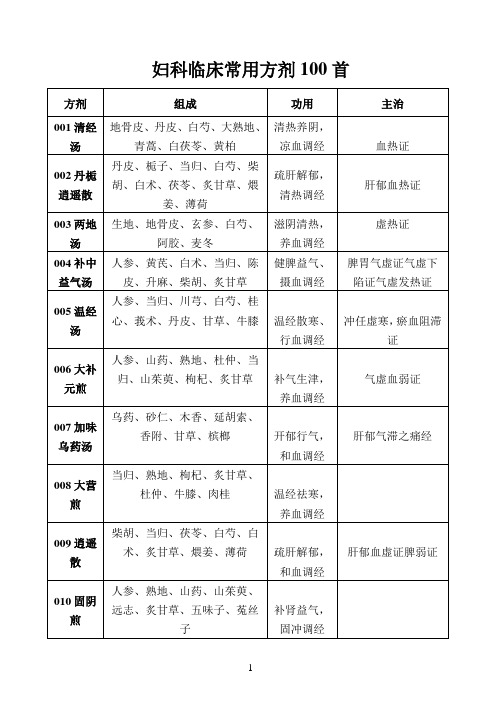 中医妇科临床常用方剂100首