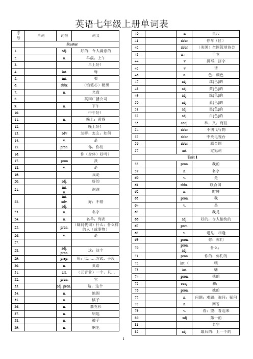 七年级英语单词表全册默写版(人教版)